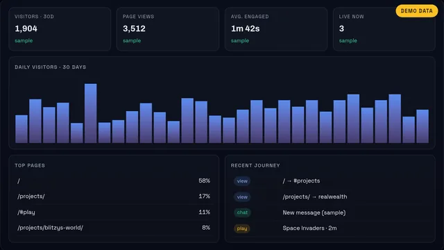 Blitz Analytics — The private analytics behind this site