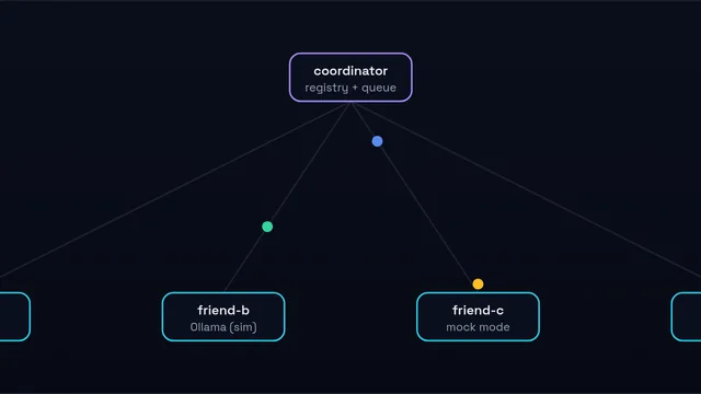 Compute Share Pilot — Trusted compute sharing for remote AI jobs