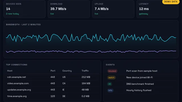 NetWatch — Local network monitoring dashboard