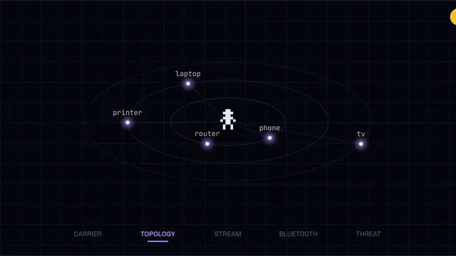 SIGSPACE — Your network, rendered as a video game world